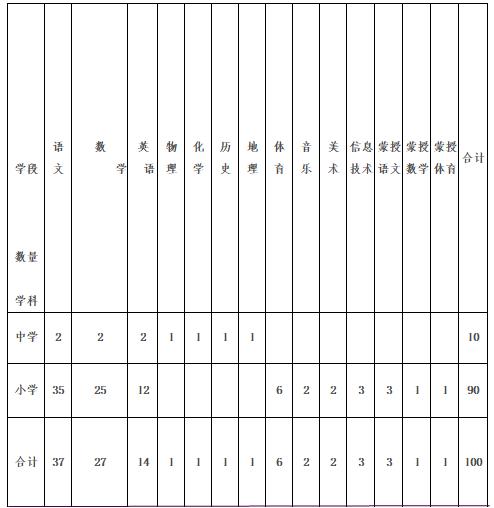 九原区最新的招聘信息,九原区最新的招聘信息概览