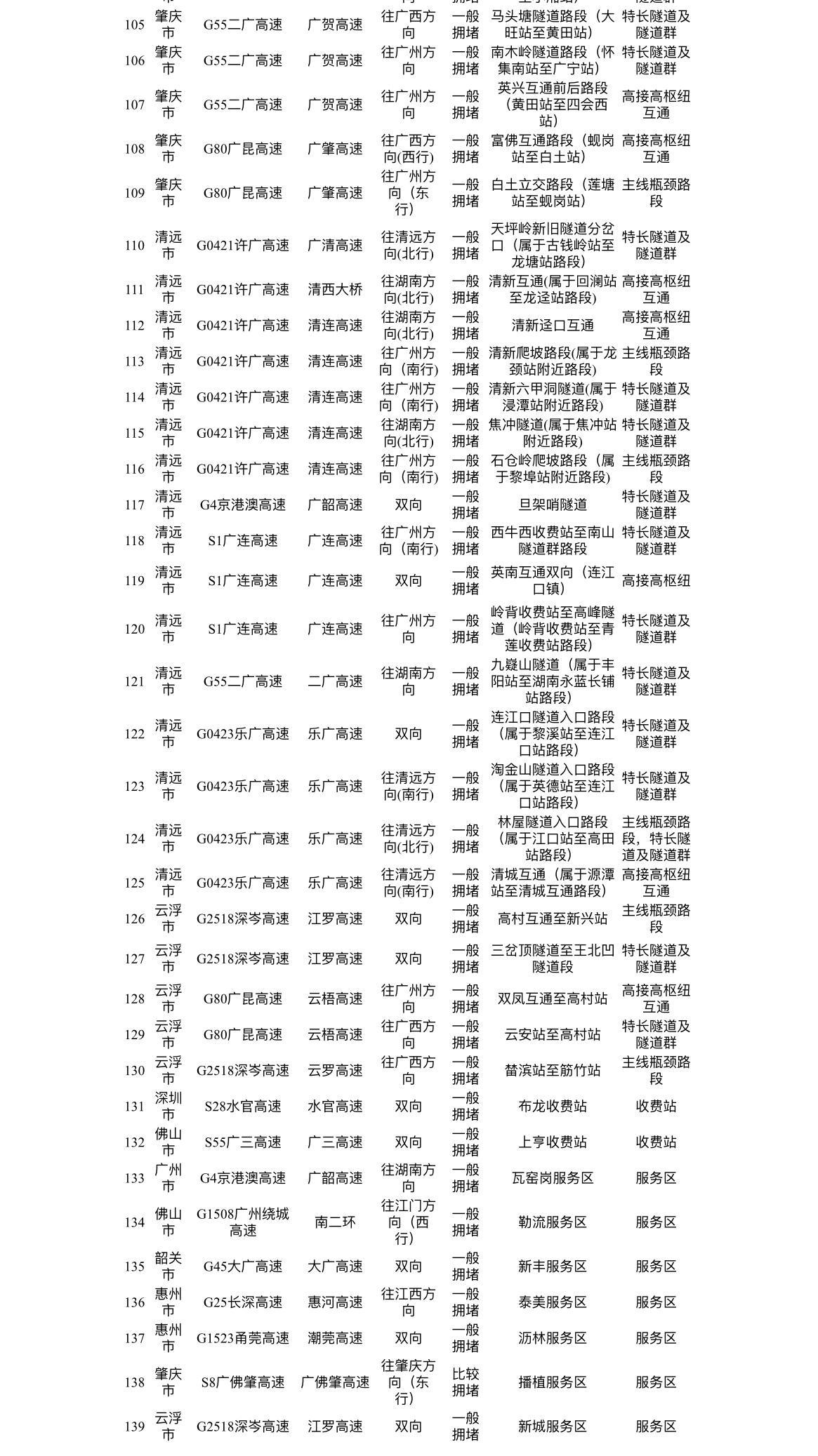 番禺最新电子眼分布图,番禺最新电子眼分布图，科技护航，安全出行