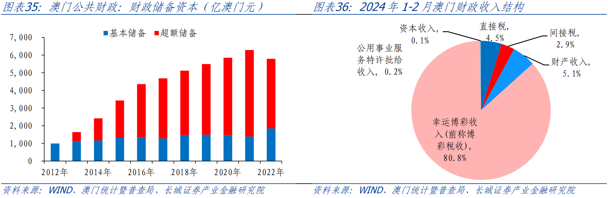 售前咨询 第138页