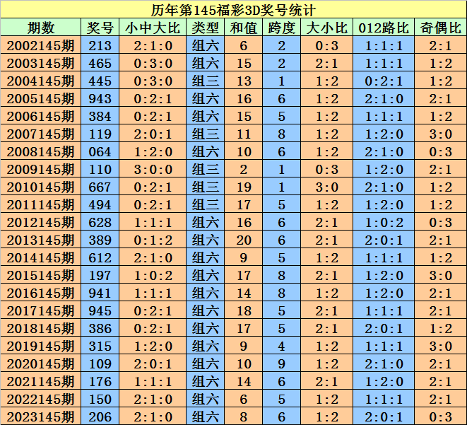 企业文化 第122页