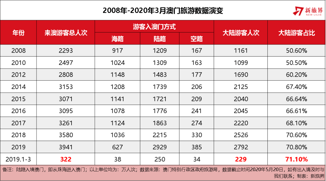 缓慢 第3页