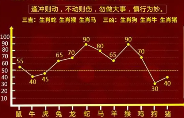 狼烟四起 第3页