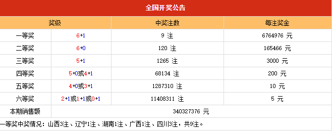 494949开奖历史记录最新开奖记录,494949开奖历史记录与最新开奖结果分析