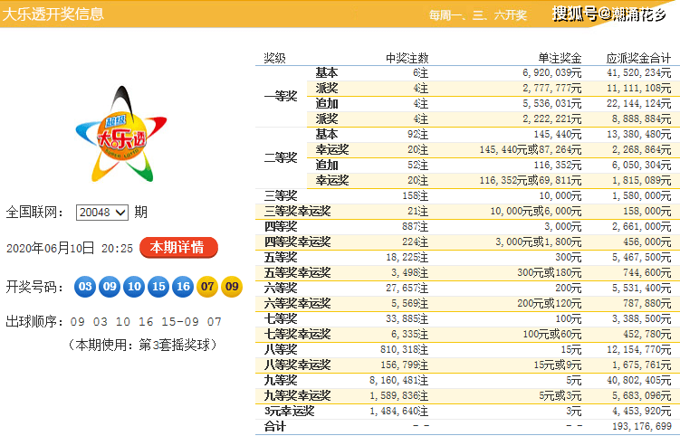 白小姐三肖三期必出一期开奖,白小姐三肖三期必出一期开奖，揭秘彩票神话与理性参与