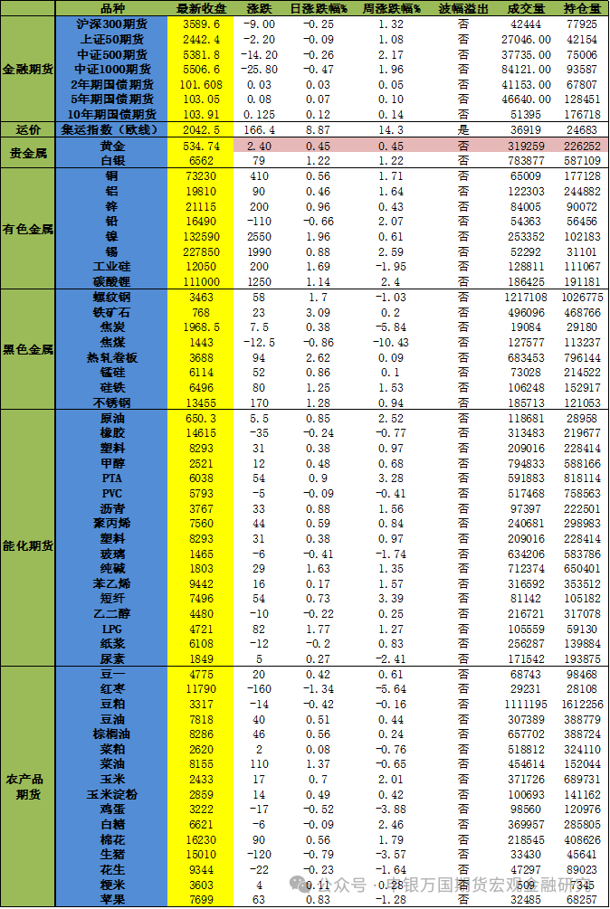 技术咨询 第7页