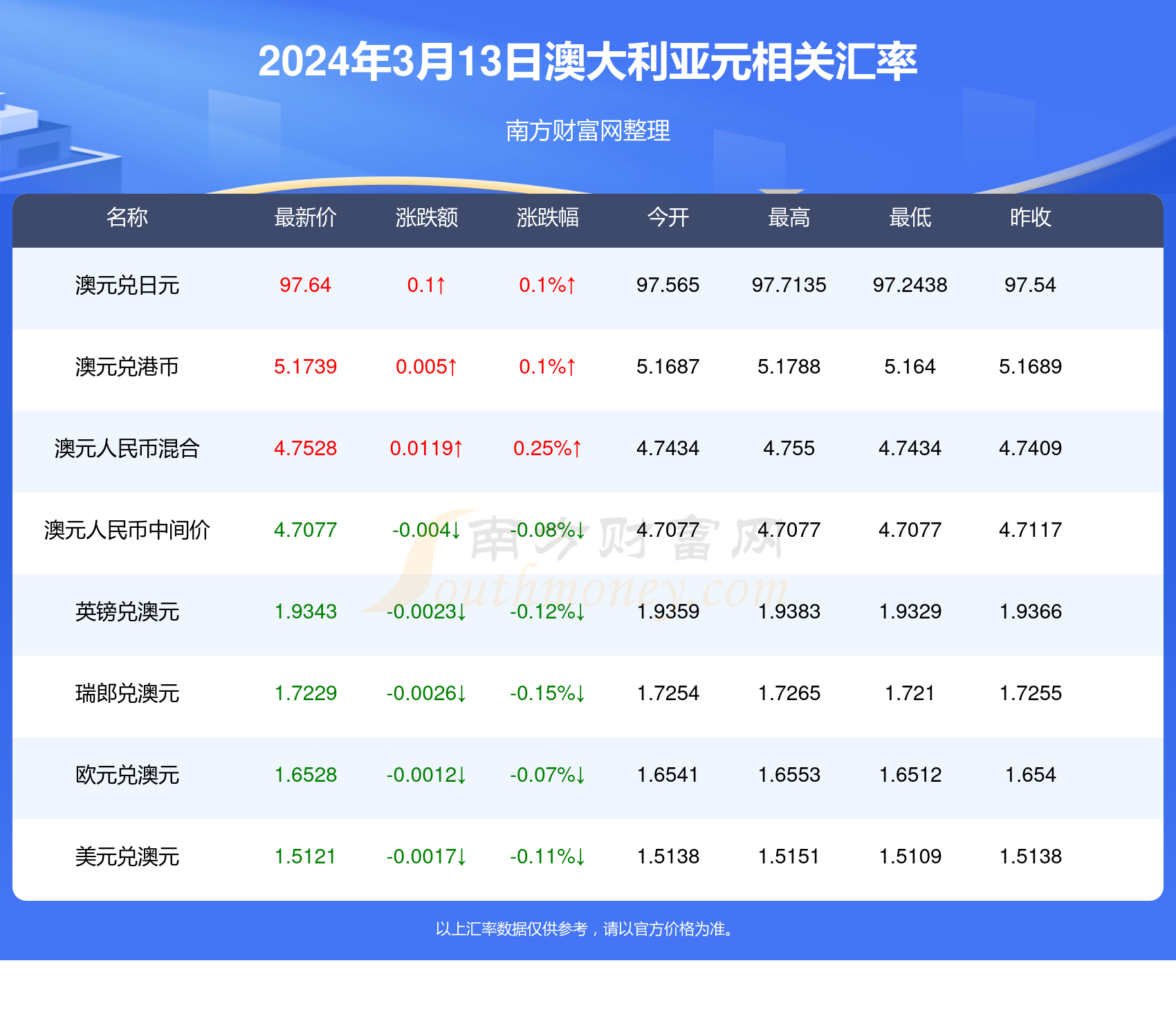 2024年新澳开奖结果,2024年新澳开奖结果，揭秘彩票行业的魅力与神秘