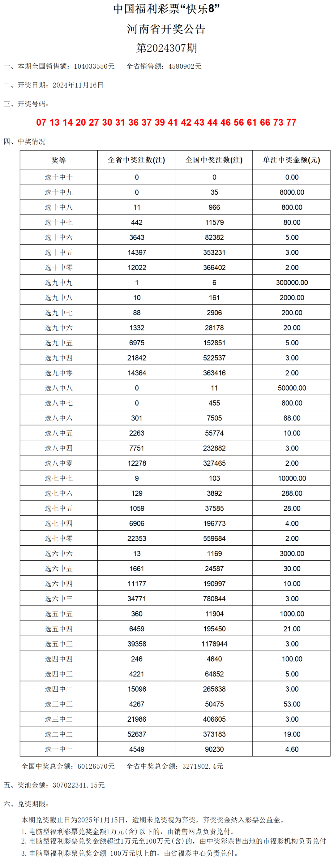 澳门六开奖结果2024开奖记录查询表,澳门六开奖结果及2024年开奖记录查询表深度解析