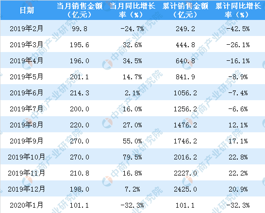 2025年1月22日 第3页