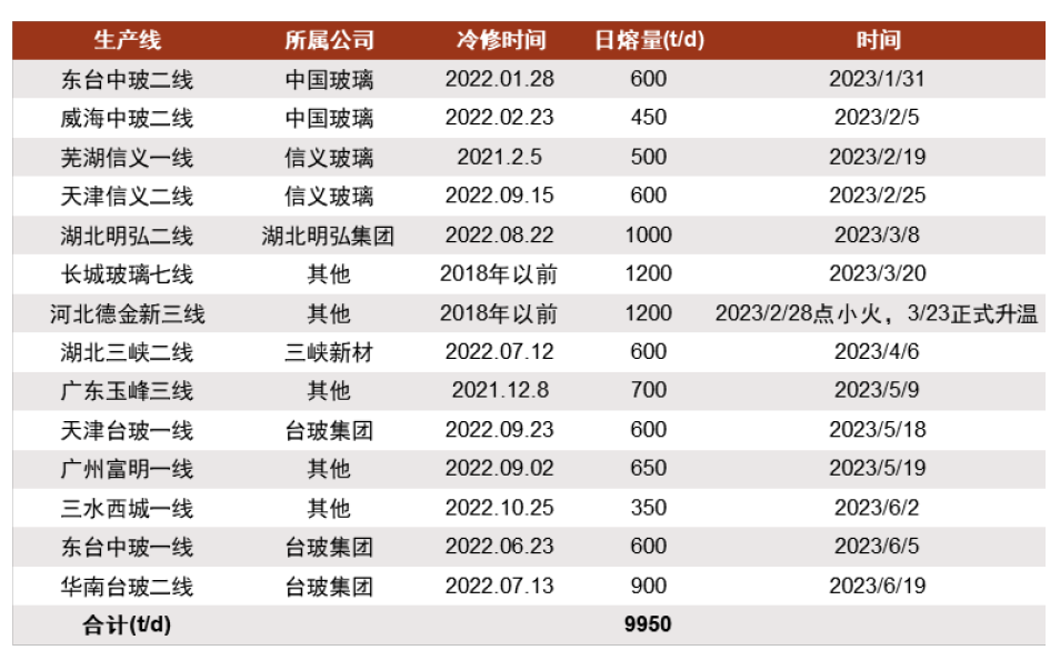 新澳资彩长期免费资料,新澳资彩长期免费资料，探索与解析