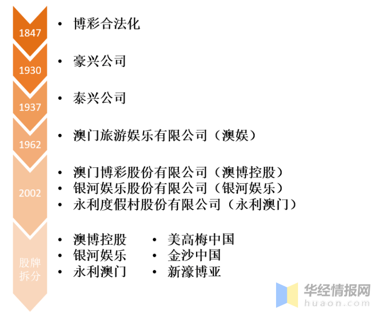 2025年澳门天天开好大全,澳门彩票的未来展望，2025年澳门天天开好大全